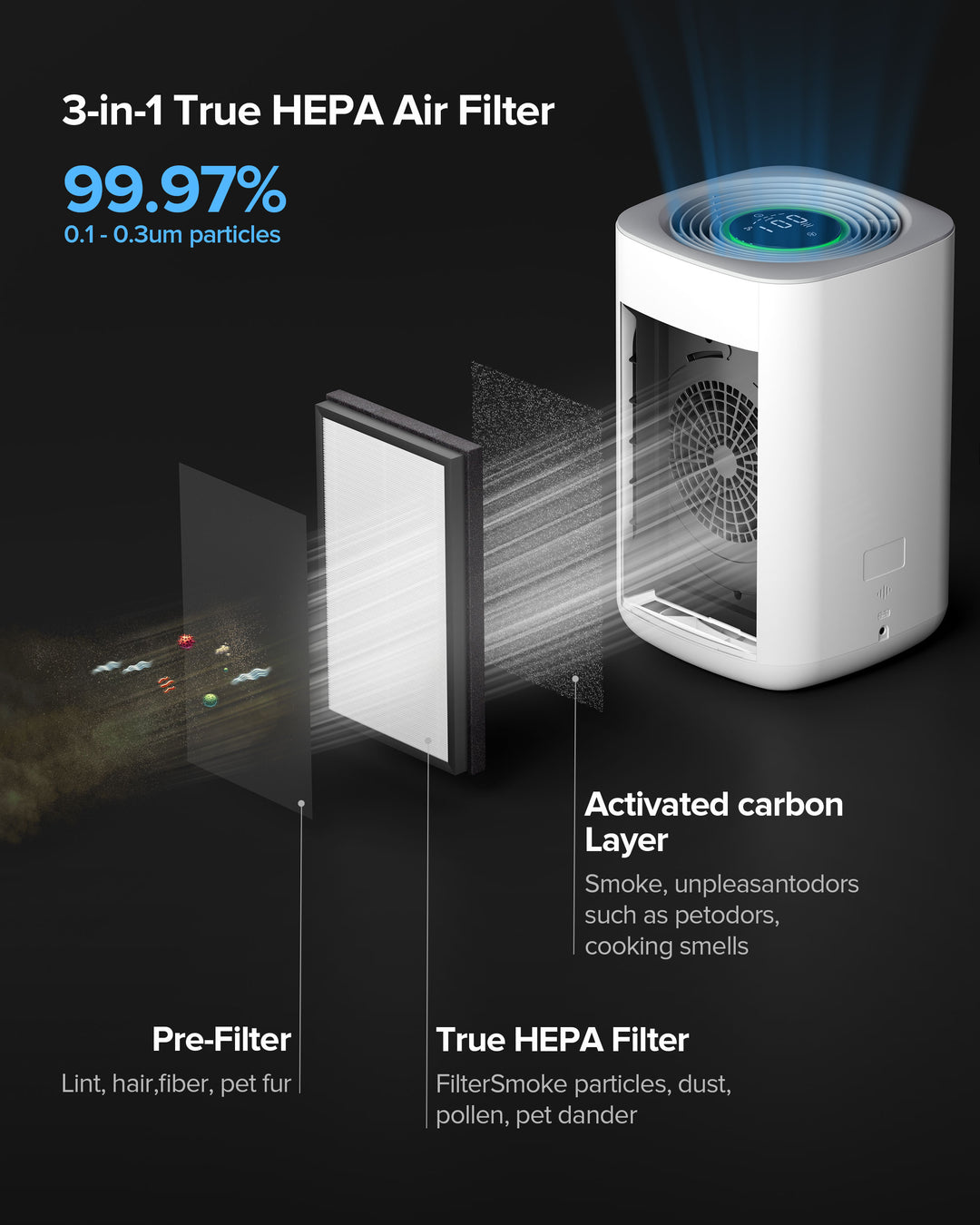 Brandnew popular hepa air purifier